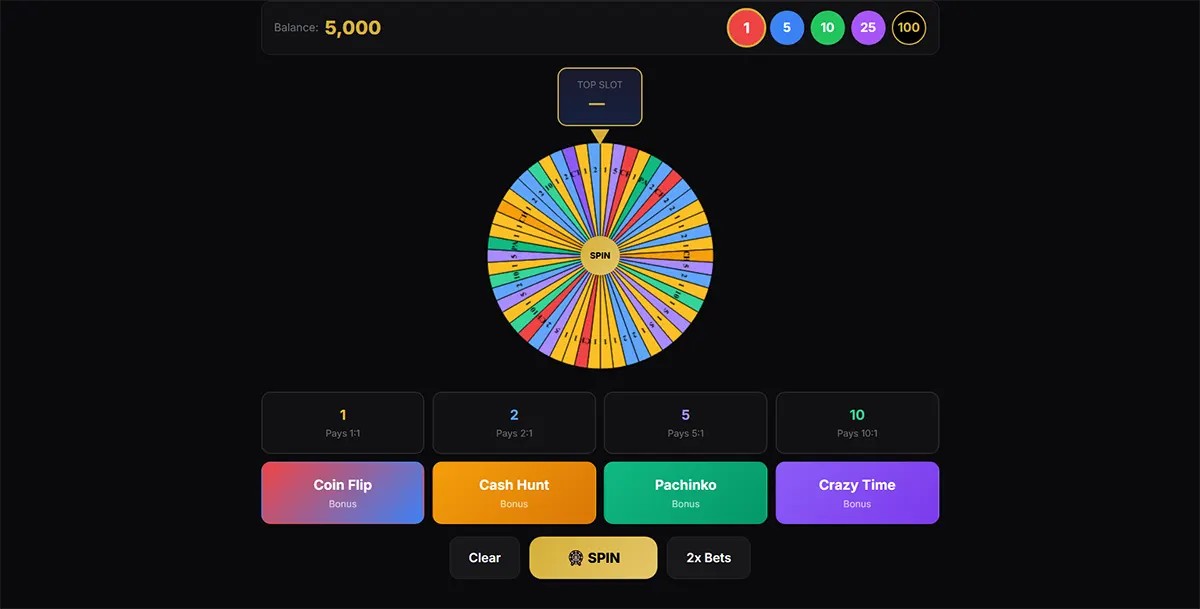 Screenshot of a “Crazy Time”-style wheel game interface showing a multicolour spin wheel in the centre, balance at the top, chip values (1–100), betting panels for 1, 2, 5, and 10 payouts, and four bonus options—Coin Flip, Cash Hunt, Pachinko, and Crazy Time—with a “SPIN” button and clear/2x bets controls below.