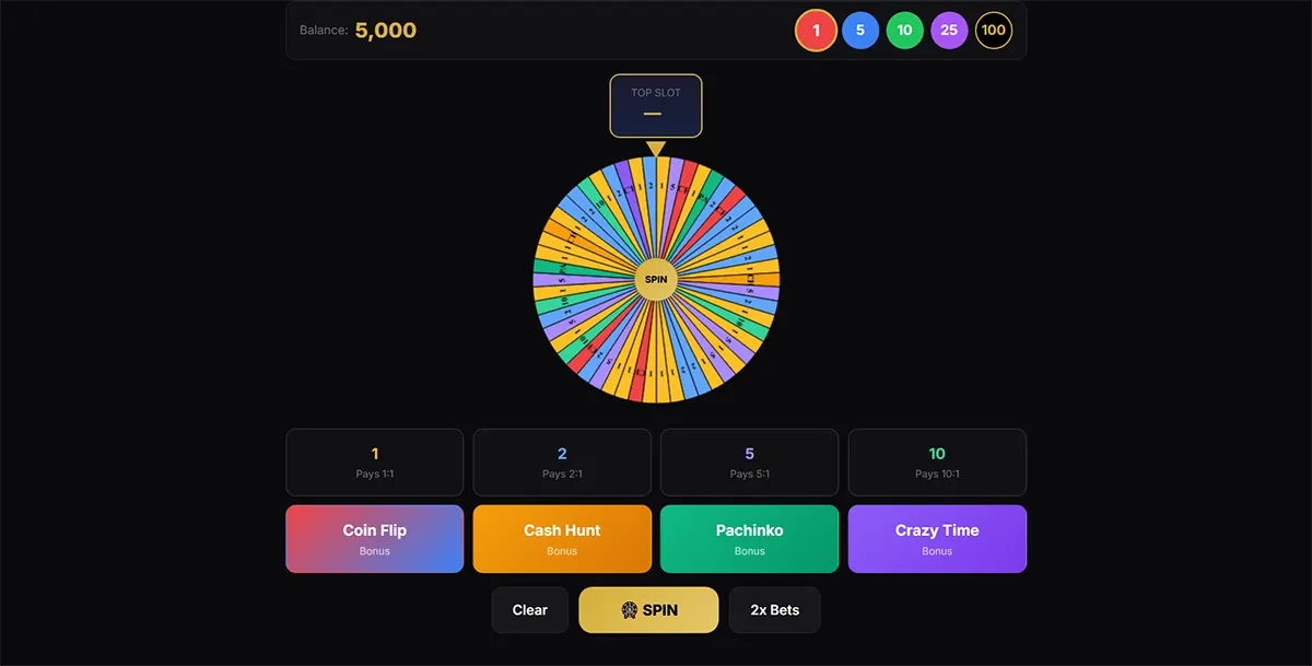 Screenshot of a “Crazy Time”-style wheel game interface showing a multicolour spin wheel in the centre, balance at the top, chip values (1–100), betting panels for 1, 2, 5, and 10 payouts, and four bonus options—Coin Flip, Cash Hunt, Pachinko, and Crazy Time—with a “SPIN” button and clear/2x bets controls below.
